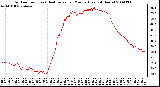 Milwaukee Weather Outdoor Temp (vs) Heat Index per Minute (Last 24 Hours)