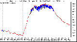 Milwaukee Weather Outdoor Temp (vs) Wind Chill per Minute (Last 24 Hours)