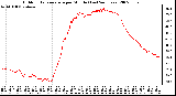 Milwaukee Weather Outdoor Temperature per Minute (Last 24 Hours)