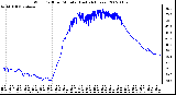 Milwaukee Weather Wind Chill per Minute (Last 24 Hours)