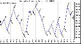 Milwaukee Weather Barometric Pressure Daily Low