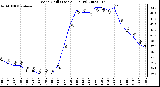 Milwaukee Weather Wind Chill (Last 24 Hours)