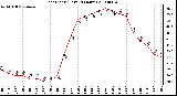 Milwaukee Weather Heat Index (Last 24 Hours)