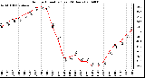 Milwaukee Weather Outdoor Humidity (Last 24 Hours)