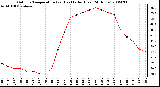 Milwaukee Weather Outdoor Temperature (vs) Heat Index (Last 24 Hours)