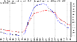 Milwaukee Weather Outdoor Temperature (vs) THSW Index per Hour (Last 24 Hours)