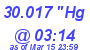 Milwaukee Weather Barometer Low Today