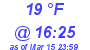 Milwaukee Weather Dewpoint High Low Today