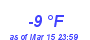 Milwaukee Weather Dewpoint High Low Month