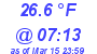 Milwaukee Weather Temperature Low Today