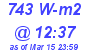 Milwaukee Weather Solar Radiation High Today