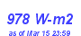 Milwaukee Weather Solar Radiation High Year