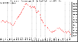 Milwaukee Weather Barometric Pressure per Minute (Last 24 Hours)