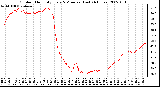 Milwaukee Weather Outdoor Humidity Every 5 Minutes (Last 24 Hours)