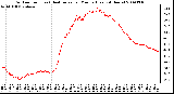 Milwaukee Weather Outdoor Temp (vs) Heat Index per Minute (Last 24 Hours)