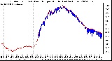 Milwaukee Weather Outdoor Temp (vs) Wind Chill per Minute (Last 24 Hours)