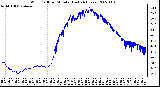 Milwaukee Weather Wind Chill per Minute (Last 24 Hours)