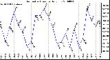 Milwaukee Weather Barometric Pressure Daily Low