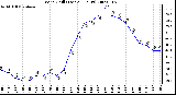 Milwaukee Weather Wind Chill (Last 24 Hours)