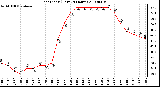 Milwaukee Weather Heat Index (Last 24 Hours)