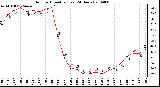 Milwaukee Weather Outdoor Humidity (Last 24 Hours)