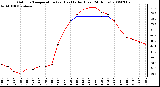 Milwaukee Weather Outdoor Temperature (vs) Heat Index (Last 24 Hours)