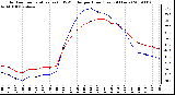 Milwaukee Weather Outdoor Temperature (vs) THSW Index per Hour (Last 24 Hours)