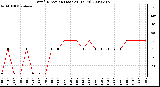 Milwaukee Weather Wind Direction (Last 24 Hours)