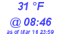 Milwaukee Weather Dewpoint High High Today