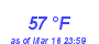 Milwaukee Weather Dewpoint High High Month