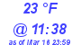 Milwaukee Weather Dewpoint High Low Today