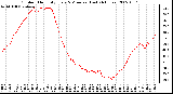 Milwaukee Weather Outdoor Humidity Every 5 Minutes (Last 24 Hours)