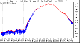 Milwaukee Weather Outdoor Temp (vs) Wind Chill per Minute (Last 24 Hours)