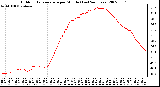 Milwaukee Weather Outdoor Temperature per Minute (Last 24 Hours)