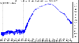 Milwaukee Weather Wind Chill per Minute (Last 24 Hours)