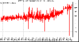 Milwaukee Weather Wind Direction (Last 24 Hours)