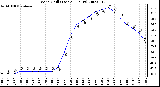 Milwaukee Weather Wind Chill (Last 24 Hours)