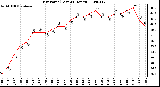 Milwaukee Weather Dew Point (Last 24 Hours)