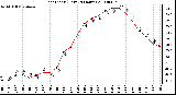 Milwaukee Weather Heat Index (Last 24 Hours)