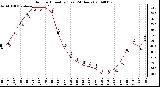 Milwaukee Weather Outdoor Humidity (Last 24 Hours)