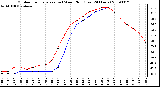 Milwaukee Weather Outdoor Temperature (vs) Wind Chill (Last 24 Hours)