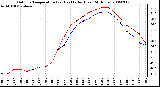 Milwaukee Weather Outdoor Temperature (vs) Heat Index (Last 24 Hours)