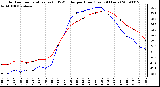 Milwaukee Weather Outdoor Temperature (vs) THSW Index per Hour (Last 24 Hours)