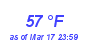 Milwaukee Weather Dewpoint High High Year