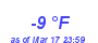 Milwaukee Weather Dewpoint High Low Month