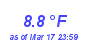 Milwaukee Weather Temperature Low Month