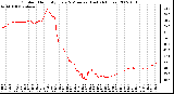 Milwaukee Weather Outdoor Humidity Every 5 Minutes (Last 24 Hours)