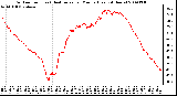 Milwaukee Weather Outdoor Temp (vs) Heat Index per Minute (Last 24 Hours)