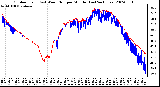 Milwaukee Weather Outdoor Temp (vs) Wind Chill per Minute (Last 24 Hours)