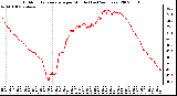 Milwaukee Weather Outdoor Temperature per Minute (Last 24 Hours)